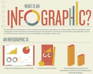 What is an infographic infographic