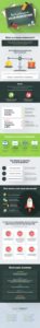 Infographic of how to write a great value proposition