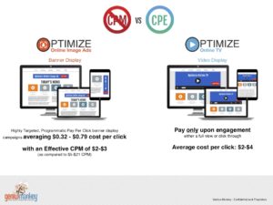 Genius Monkey graphic showing the difference of CPM and CPE
