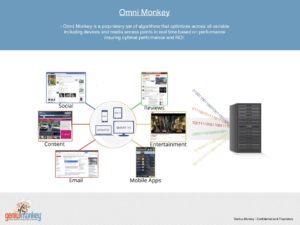 Genius Monkey graphic explaining about Omni Monkey