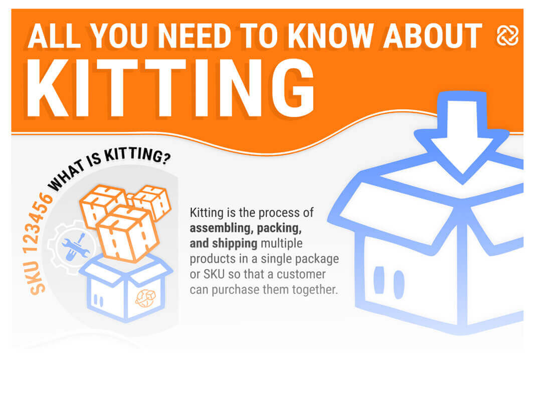 Hollingsworth Kitting infographic