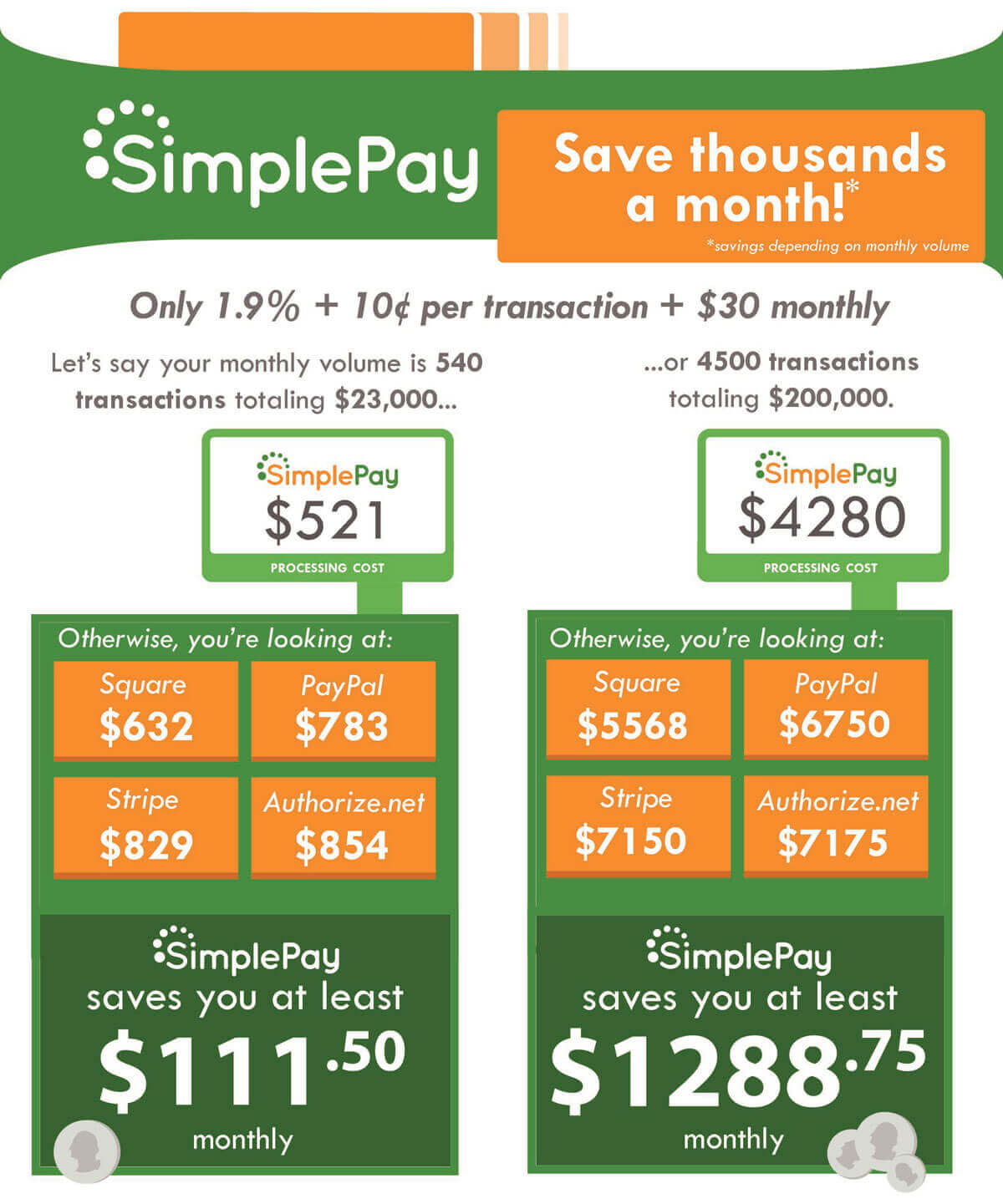 SimplePay infographic about benefits from using SimplePay