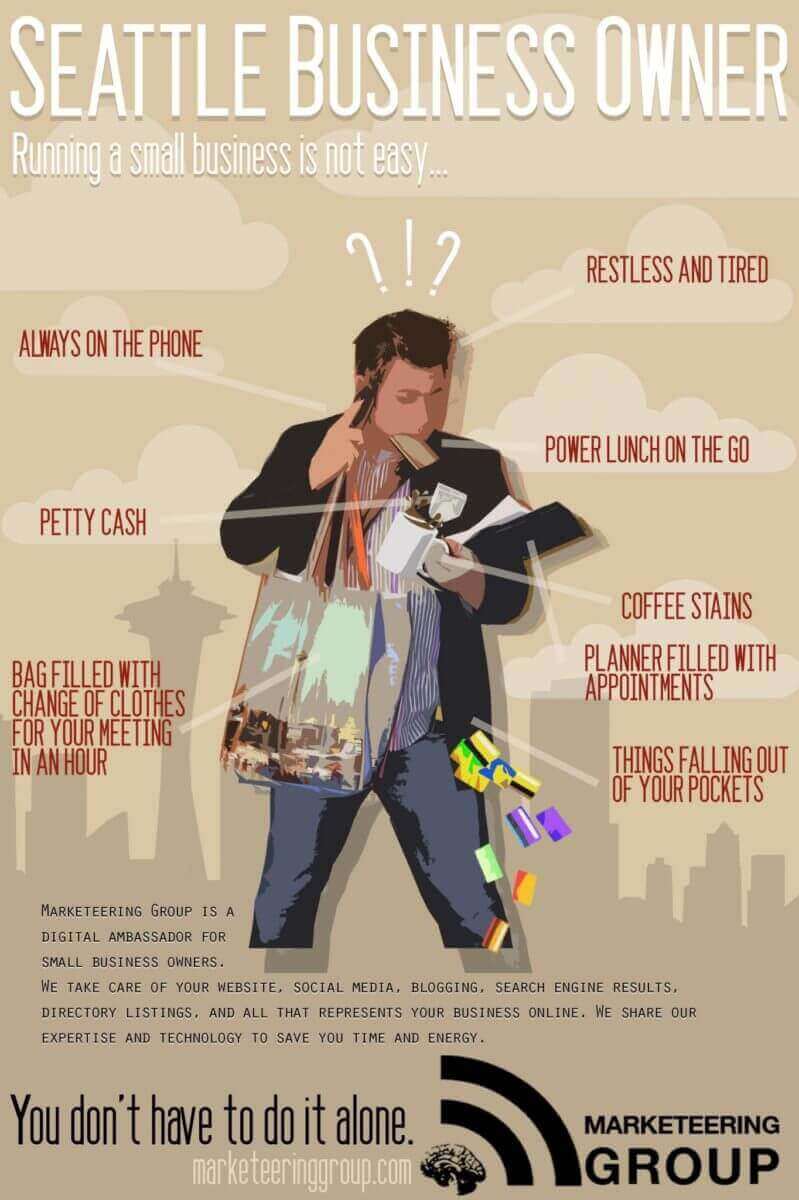 Infographic of a busy seattle small business owner with everything they need every day to do their job