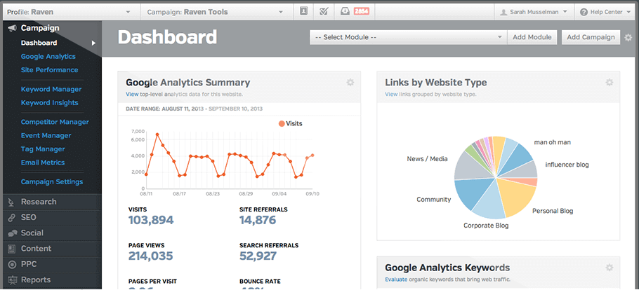 Raven Tools Dashboard demonstration of Google Analytics Summary